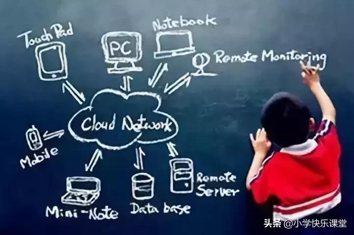 小学英语知识点大全集汇总,小学英语知识点大全