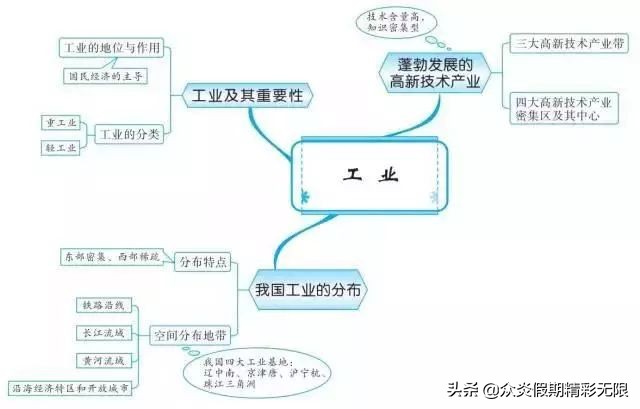 中国地理知识常识大全免费,地理中国中所包含的地理知识