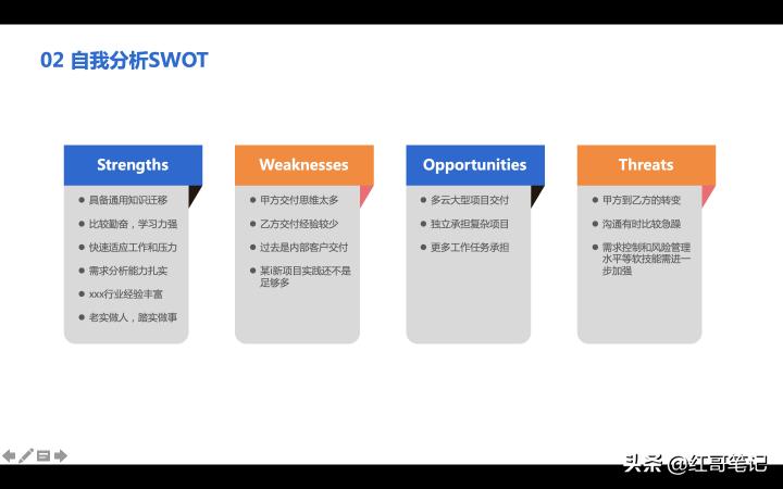 年终述职ppt演讲的技巧和方法,述职ppt中的工作规划怎么写