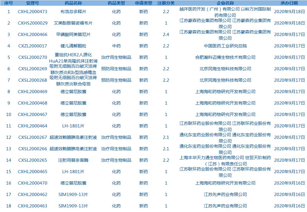 每周精彩看点,每天看点中医知识