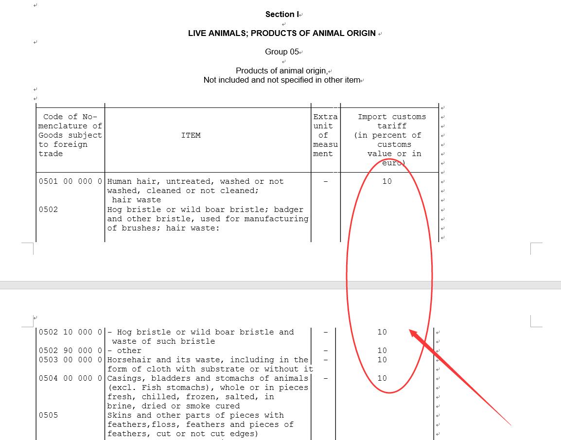 中国海关进口关税查询,各国之间的海关关税如何查询