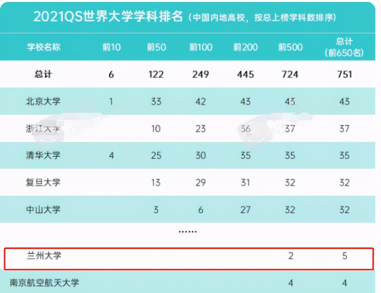 甘肃被严重低估的大学有哪些,甘肃985高校名单
