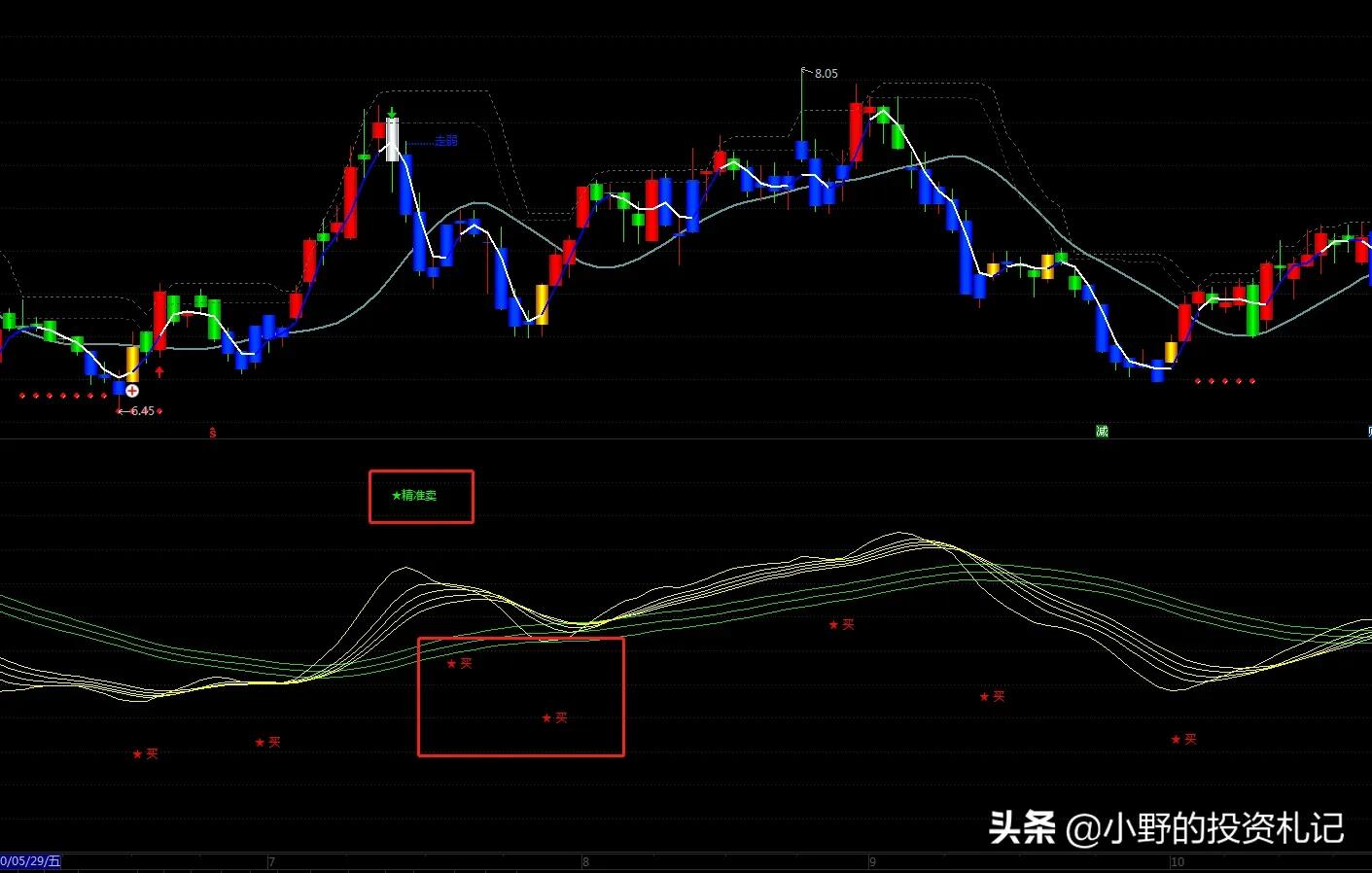 通达信好用点的超短线指标,通达信短线指标有哪些