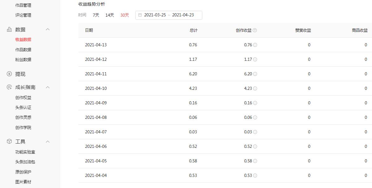 企鹅号自媒体收益怎么算,新手企鹅号自媒体多久有收益