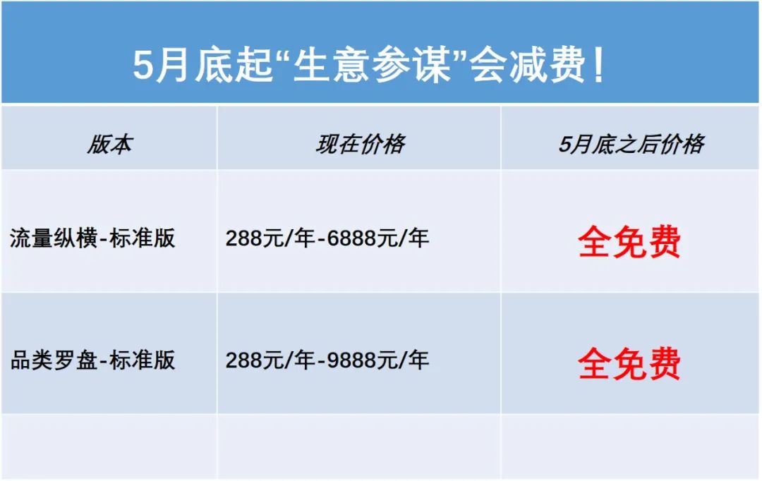 人手一个的生意参谋要免费了！文末有福利