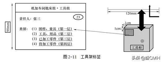 工厂推行5s管理的七大误区,工厂5s管理利弊