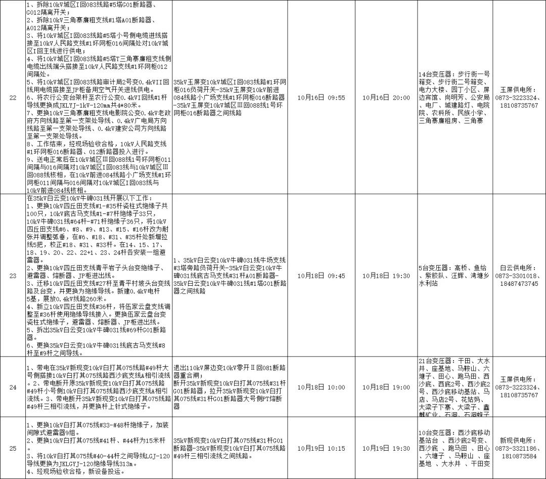 全州咸水停电通知,全州东山停电通知最新