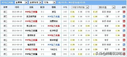 足彩爆冷打法,足彩怎样破解庄家的意图