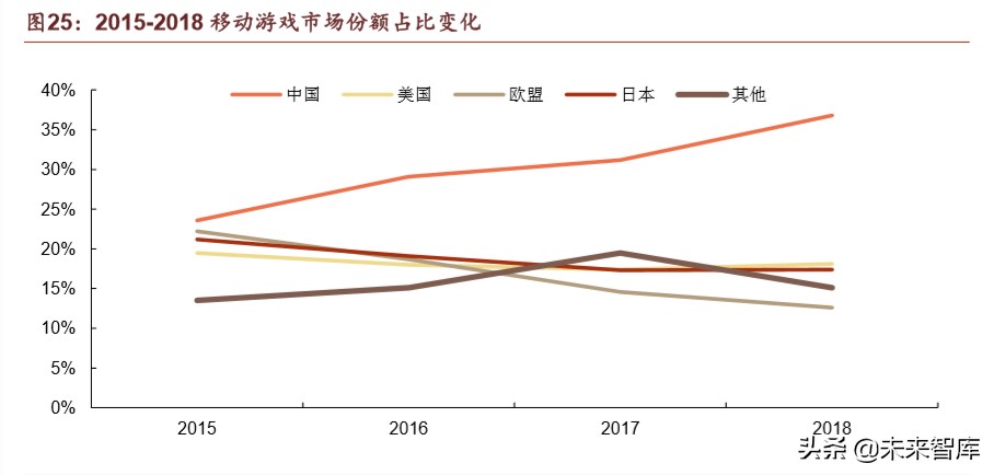 腾讯帝国解说,腾讯帝国版图大全