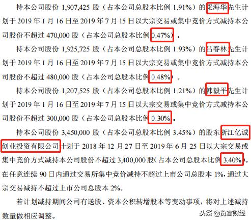 净利润下滑逾百倍才两年就“业绩大变”和科达上市财务造假？