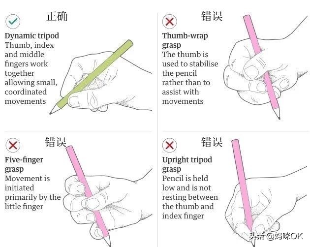 正确握笔为什么写字不好看,正确握笔还是写不好字怎么办