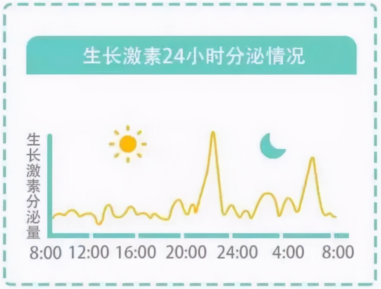 2023儿童身高图,2023年版儿童的身高对照表