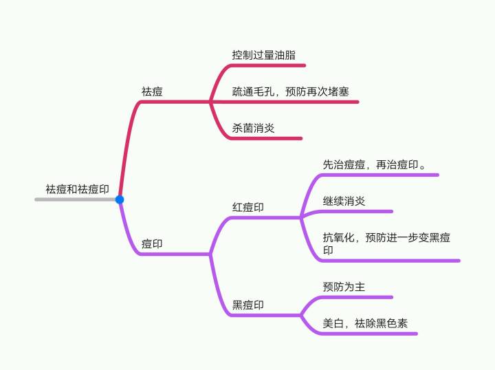 男生如何祛痘痘,男生怎么祛痘痘和痘印