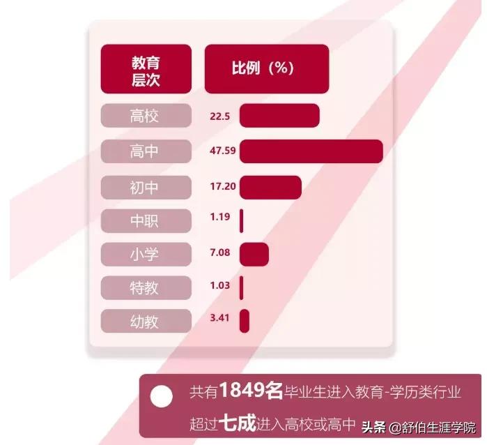 华东师范专业第一,华东师范大学比较好的专业排名