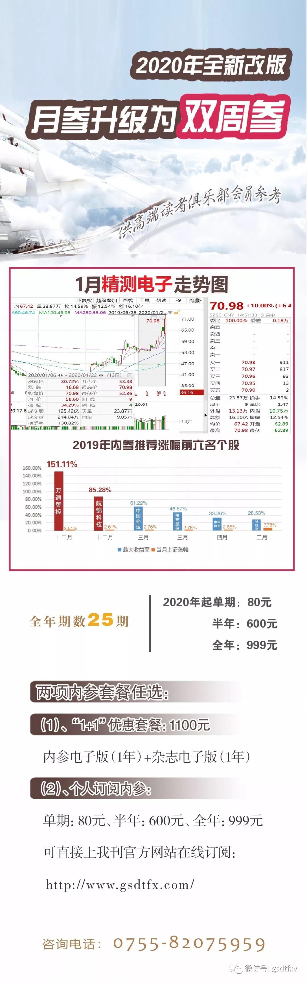 暴涨230%牛股,3天暴涨31倍大牛股
