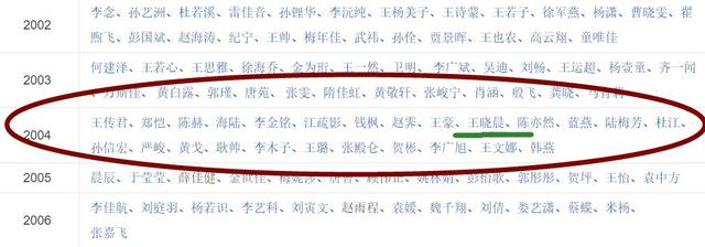 王晓晨跟郑恺,王晓晨陈赫青春同学会