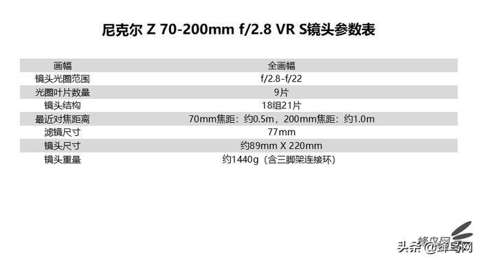 z卡口70-200f2.8尼康评测,尼康70200电磁炮镜头深度评测