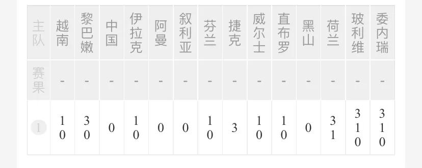 胜负彩139开奖,胜负彩139分析