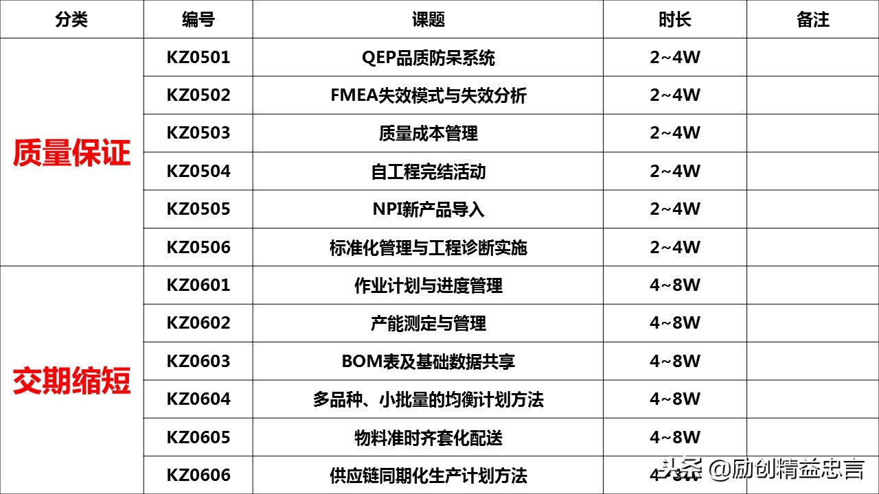 爆款课程PPT分享丨改善绝非小打小闹改善是集小善而达至臻