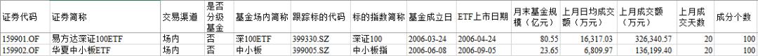 5只宽基指数基金名称及代码,一文看懂基金