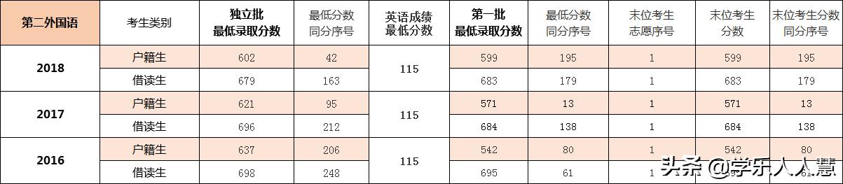 广州市白云区高中学校,白云区第三梯队高中哪个学校好