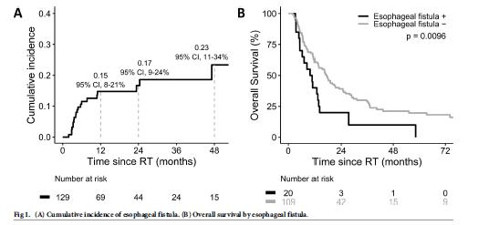 食管鳞癌放疗怎么防止食管瘘,食管鳞状细胞癌放疗并发症