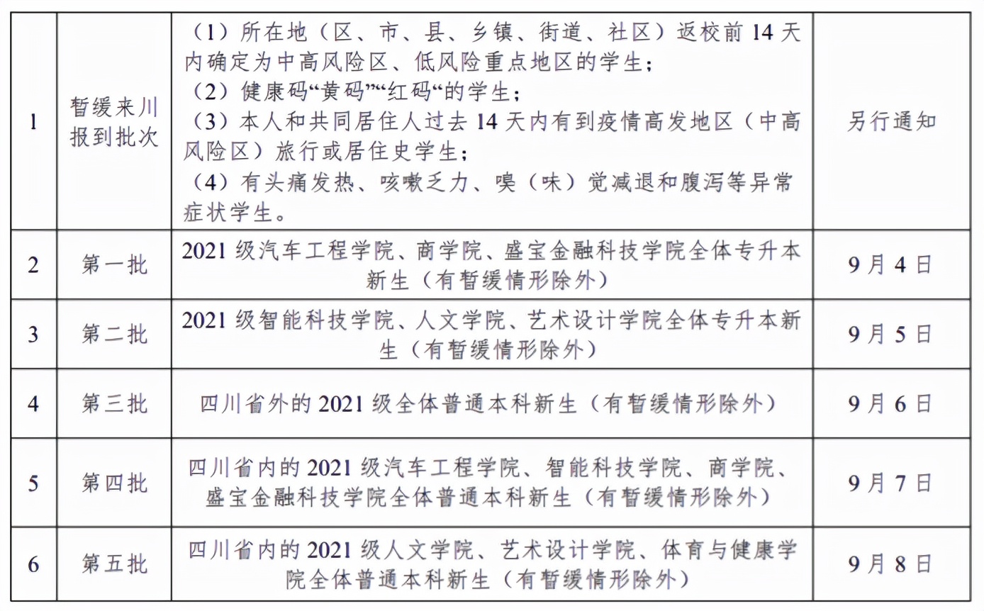 川内开学的高校,川高校确定开学时间