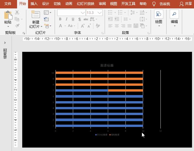 ppt图表展示数字的方法,ppt图表有数值和比例
