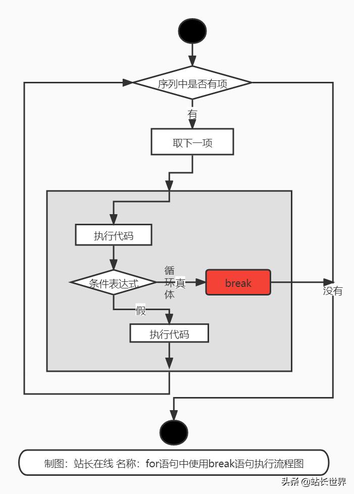 python基础教程for循环用法,python基础教程for语句使用