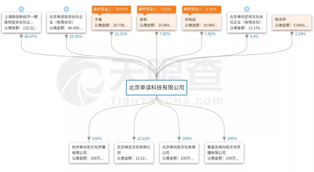 吴晓波投资中国科技,吴晓波卖的东西