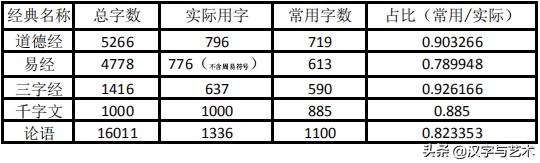 汉字一到十的正确笔顺笔画顺序,汉字我的笔画顺序的规律