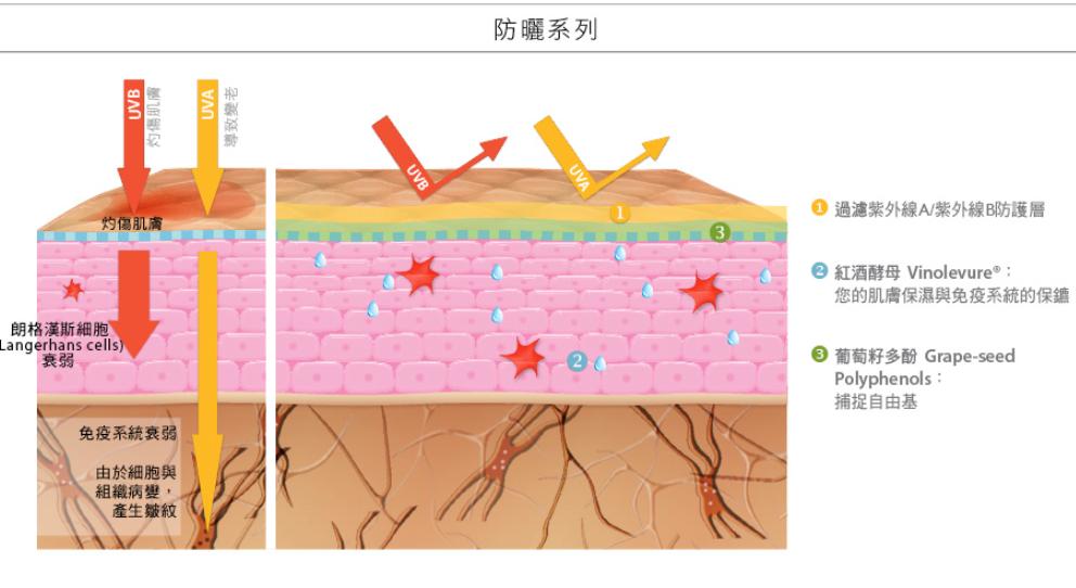婴儿肌肤保湿知识,怎么让皮肤恢复婴儿肌