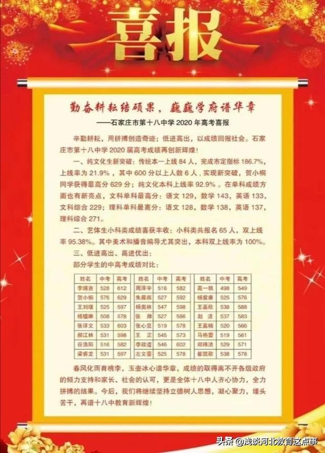 石家庄桥西区高中排名,石家庄高中最新前十名