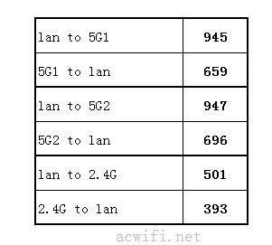 huaweihilink多功能网关,华为路由器hilink组网
