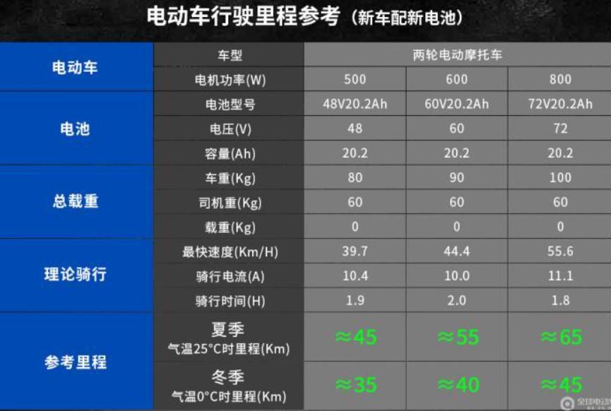 短途出行,电动自行车如何选,入手九号A40LineFriend有感