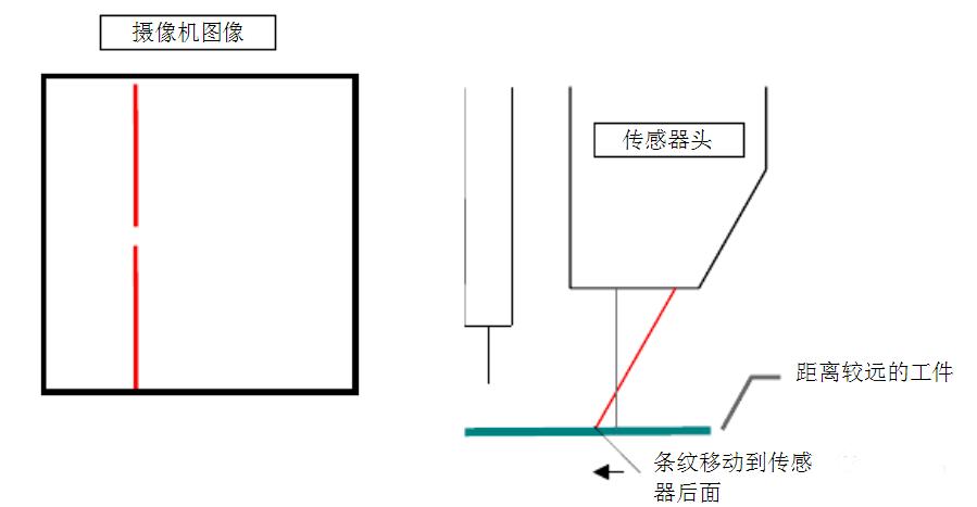 激光自动跟踪焊接视频大全,激光焊接实时跟踪编程