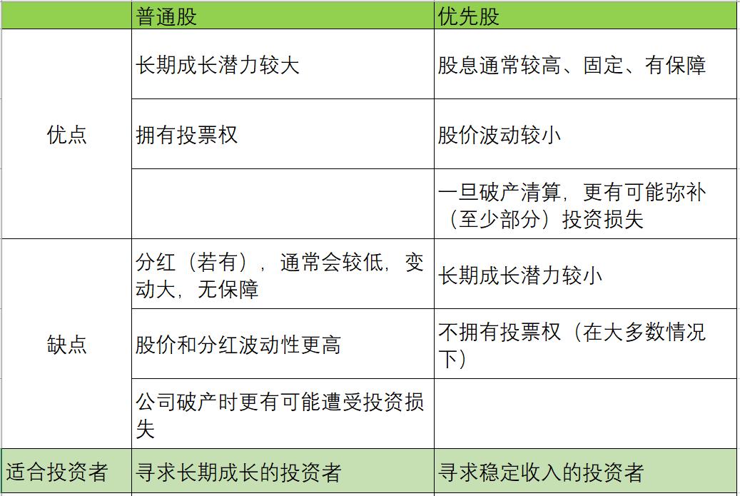 美股的优先股基金,美股上市优先股转普通股