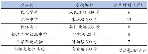 魔都最新热门中小学及对口小区,上海魔都区哪个初中好