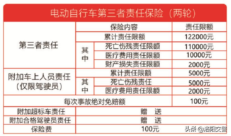 电动车上牌哪里可以查到上牌信息,贵阳市电动车上牌有哪些上牌点