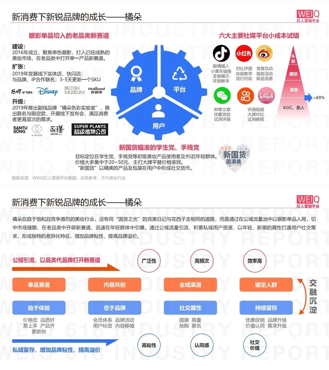 提升品牌力，加速品牌破圈