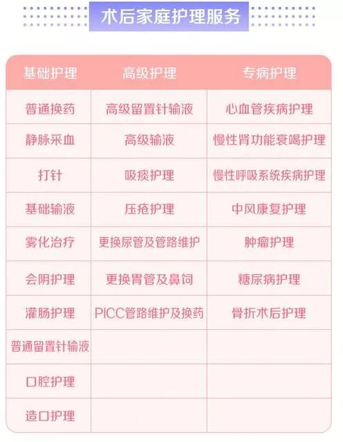 尊享e生2022普惠版,尊享e生和百万医疗区别