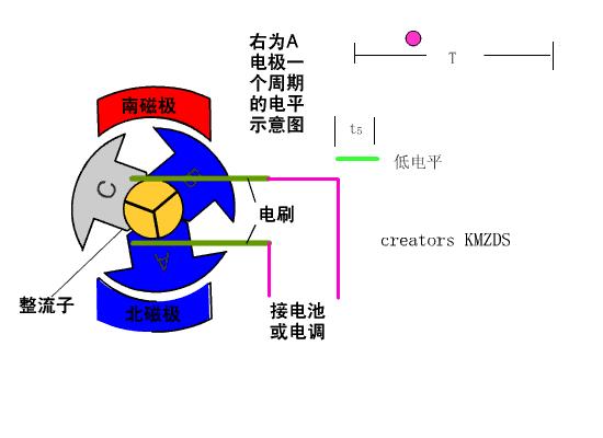 有刷电机和无刷电机结构对比图,一张图看懂无刷电机