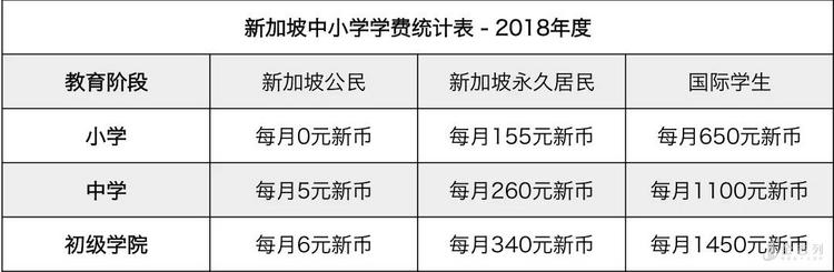 中国人移民新加坡交多少移民费,移民新加坡最新方式