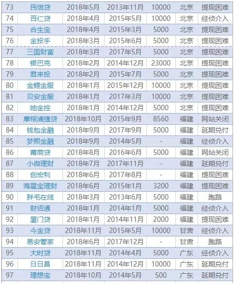 五大最新理财骗局曝光,315曝光金融骗局