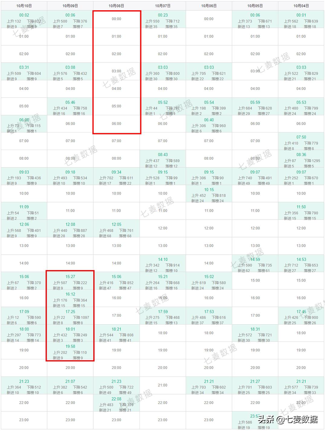 微信回应后台读取相册;英雄联盟手游上线空前火爆!|每周一盘