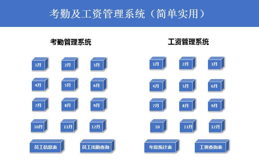 单月考勤自动统计表,考勤工资工作表格公式大全