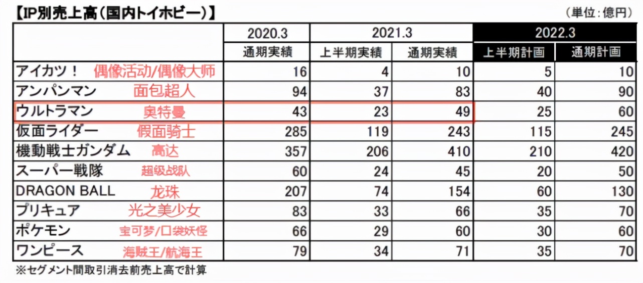 一年狂赚99亿,一年狂赚80亿