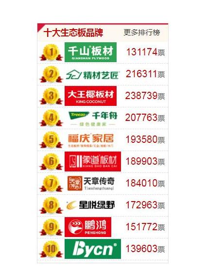 森鹿和千山生态板哪个好,2020年中国十大生态板品牌