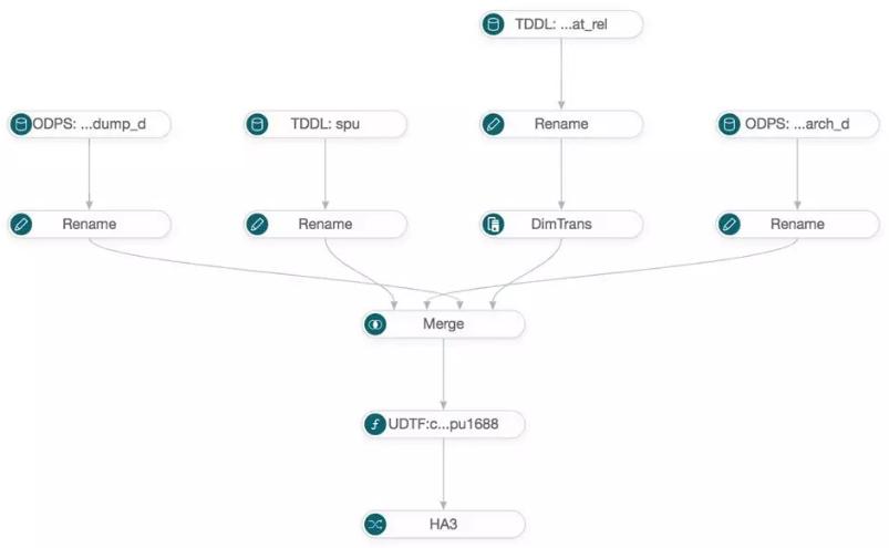 阿里巴巴搜索引擎优化成功的原因,阿里推出搜索引擎叫什么名字