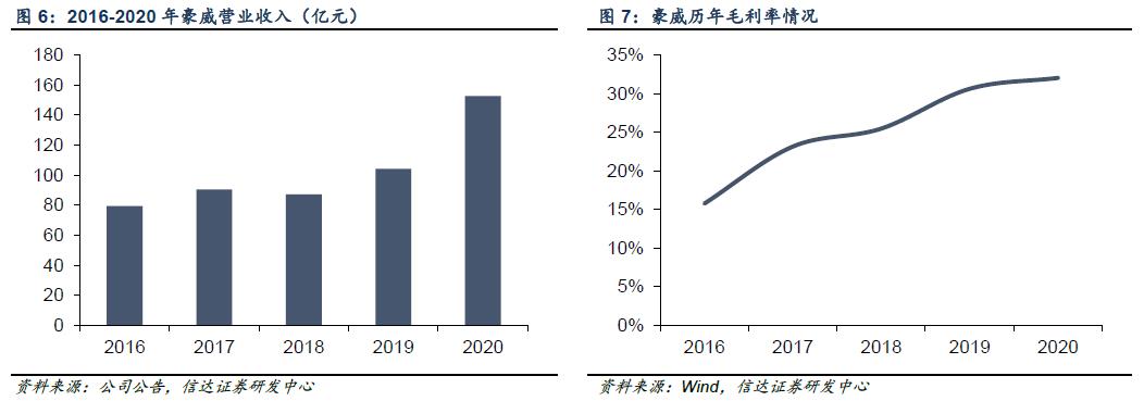 千亿芯片龙头韦尔股份业绩爆雷,韦尔股份明天的走势分析